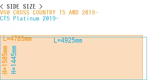 #V60 CROSS COUNTRY T5 AWD 2019- + CT5 Platinum 2019-
